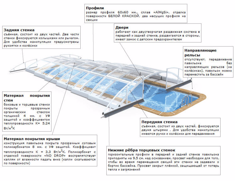 Павильон для бассейна Klasik No-Line