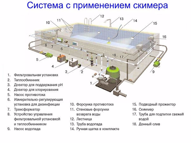 скиммерный бассейн